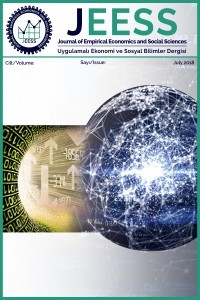 Uygulamalı Ekonomi ve Sosyal Bilimler Dergisi
